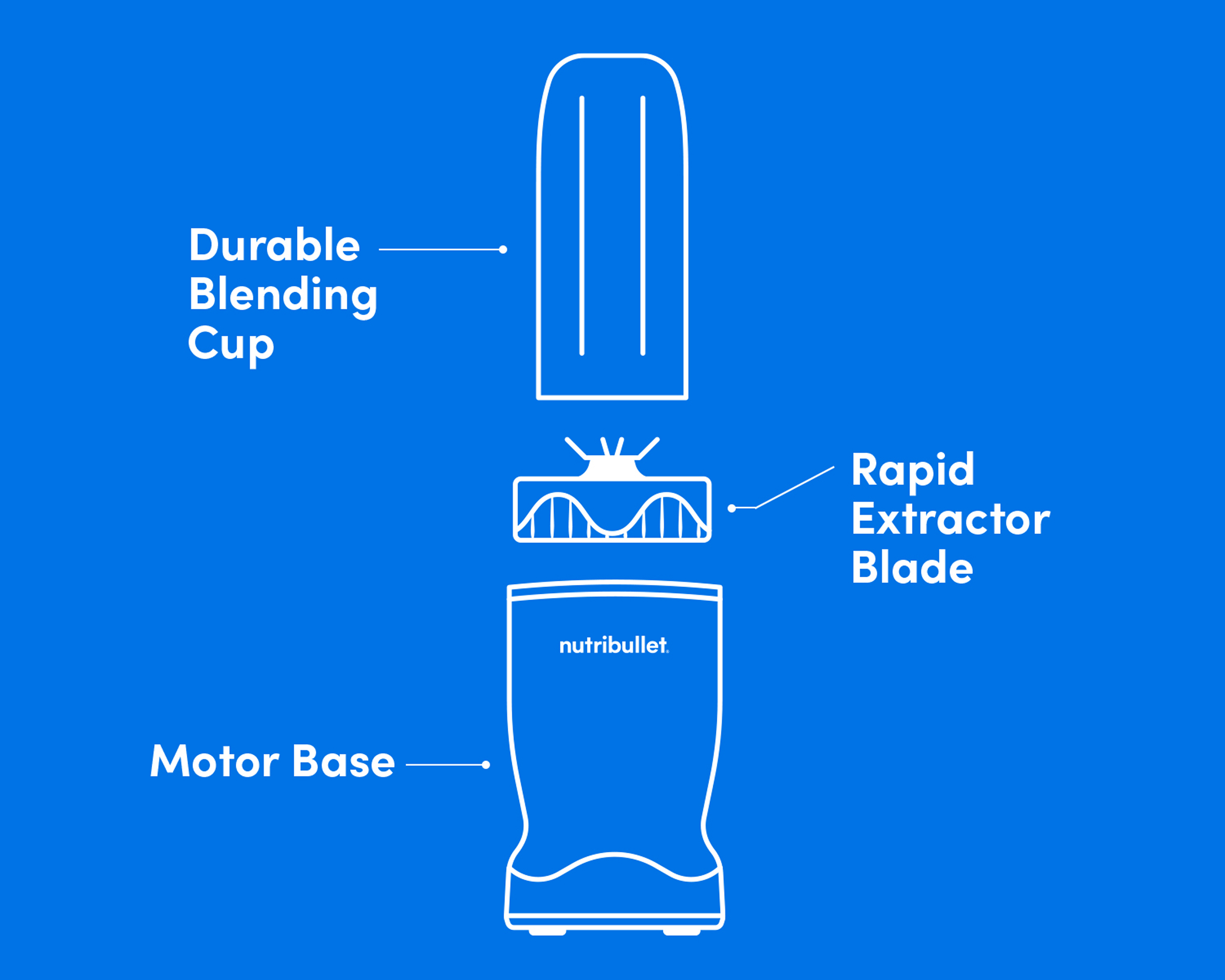 turbo-nutribullet